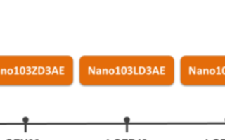 新唐科技Nano103 Base系列控制器簡介