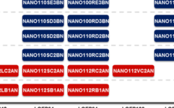 新唐科技Nano110 / 112 LCD 系列簡介