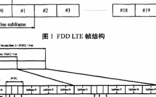 FDD LTE与TDD LTE技术的性能对比于区别
