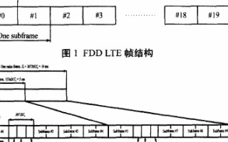 <b>FDD</b> <b>LTE</b>与<b>TDD</b> <b>LTE</b>技术的性能对比于区别