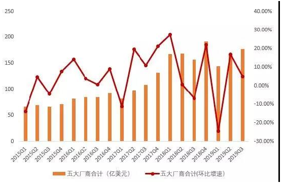 中际旭创正在积极拓展5G产业相关市场