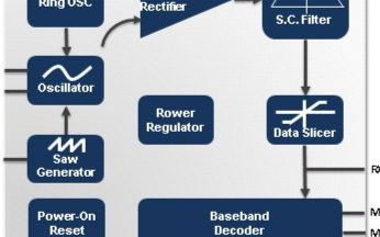 新唐科技W55RFS27R1B接收装置简介