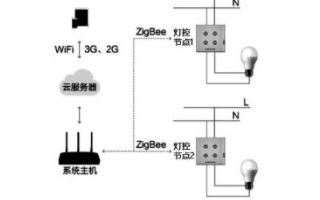 利用无线技术和触摸按键实现智能家居照明控制系统的设计