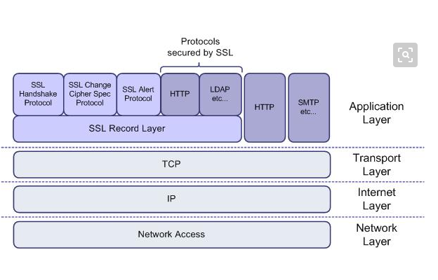 密码学OpenSSL的入门基础知识整理合集