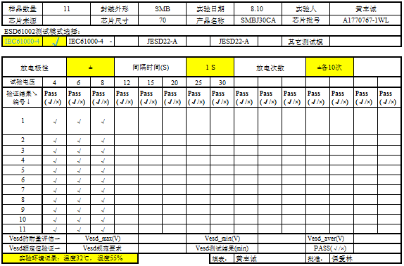 汽车级TVS测试步骤