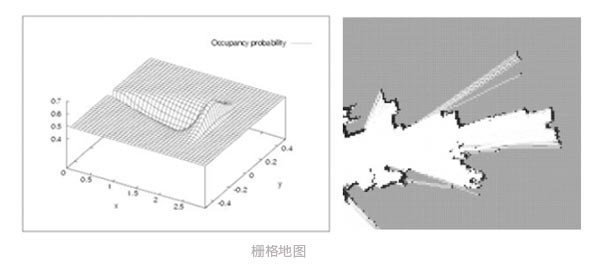 激光雷达SLAM建图原理及技巧