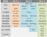 小米WiFi6路由器AX3600評測 擁有絕佳性價比并可把它當作電競路由器來使用