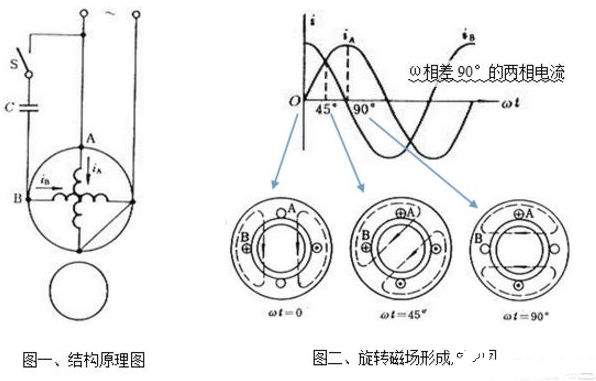 <b class='flag-5'>电容</b>对<b class='flag-5'>马达</b>的作用是什么