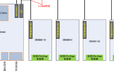 英創信息技術SBC860模塊化工控機方案簡介