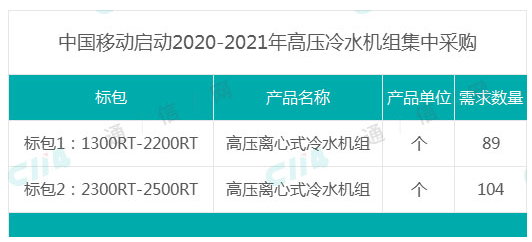 中国移动正式启动了2020-2021年高压冷水机组集中采购项目