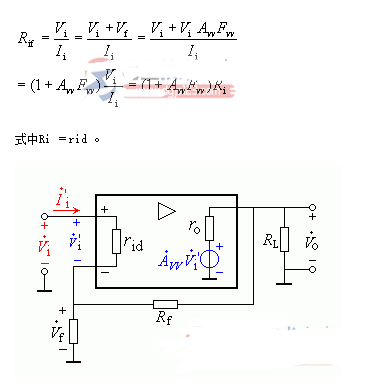 解析串聯<b class='flag-5'>負反饋</b>與并聯<b class='flag-5'>負反饋</b>對輸入電阻的影響