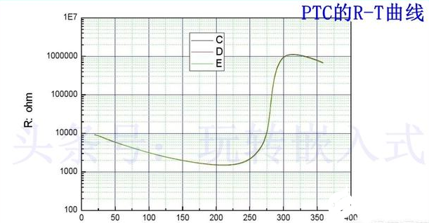 PTC熱敏電阻安裝有方向之分嗎