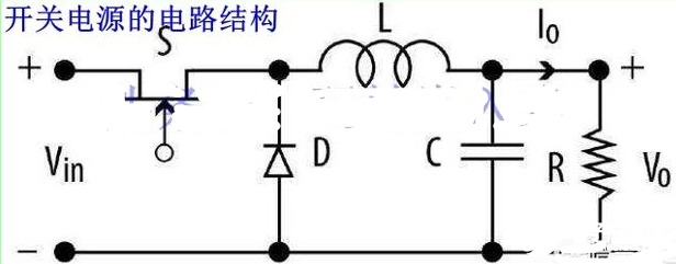 開(kāi)關(guān)電源如何抑制紋波和減小高頻噪聲