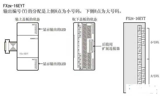 <b class='flag-5'>PLC</b>的基<b class='flag-5'>本组成</b>有哪些