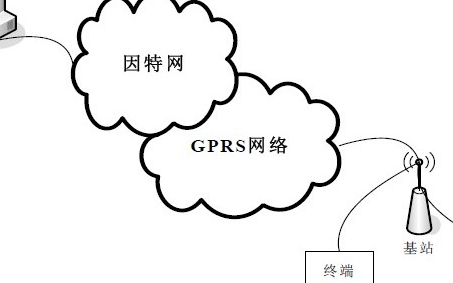 基于ARM控制器和GPRS技术网络实现配变监控系统的设计