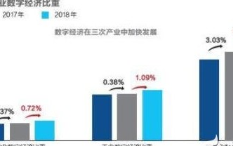 邊緣計算在面對數字化轉型時將其有著怎樣的影響