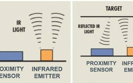 红外接近传感器的工作原理解析