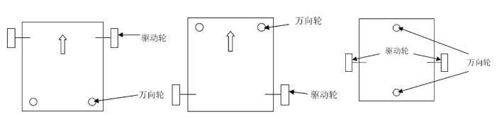 領銜資訊移動機器人有哪幾種底盤結構？