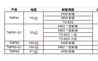 業(yè)界更小的線性熱敏電阻可<b class='flag-5'>幫助工程師</b>達到新的達到新的發(fā)熱極限