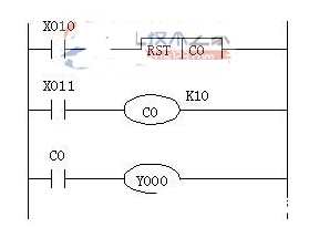 plc內(nèi)部計(jì)數(shù)器編程的例子解析