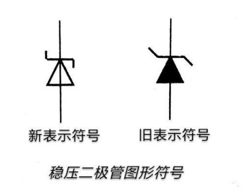 稳压二极管与普通二极管的区别