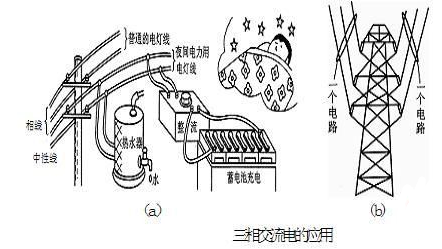 三相交流电源的输送方式