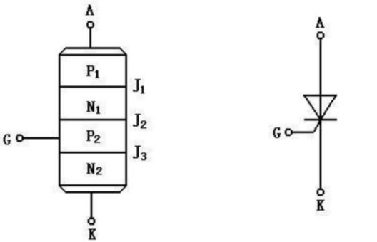 晶闸管的结构及工作原理