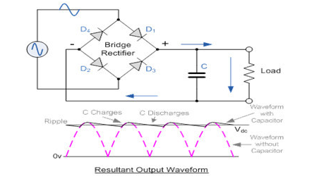 橋式整流器的優點及應用