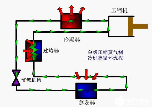 制冷装置正常运转的标志