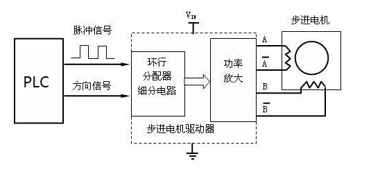 步進電機