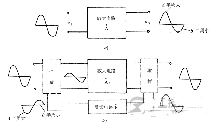 負反饋輸入電阻和輸出電阻的區別與聯系