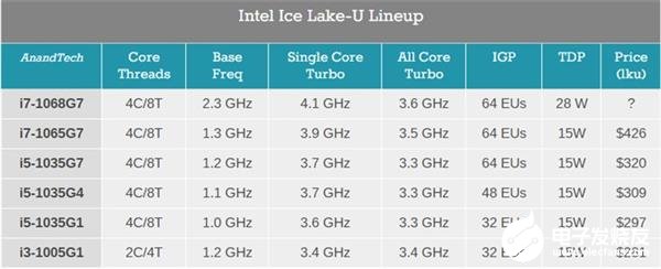 MacBook Pro 2020款性能数据曝光 图形性能大幅提升