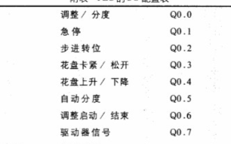 采用PLC可编程控制器控制步进电机进行自动分度的解决方案