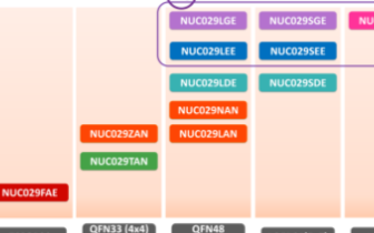 新唐科技NUC029 系列规格