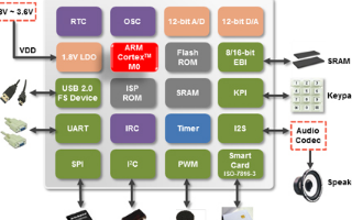 新唐科技NANO102ZC2AN主板简介