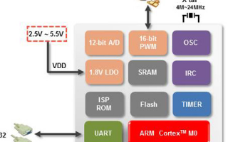 新唐科技NANO112VC2AN主板简介