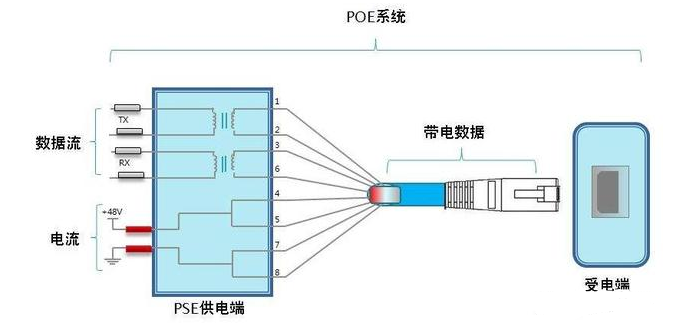 POE供电原理