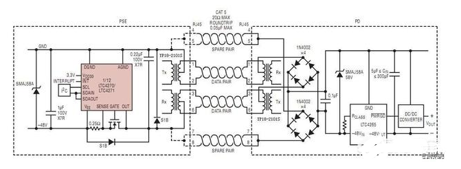 POE供電監(jiān)控和電源供電哪個(gè)好