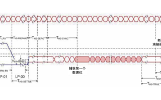 MIPI D-PHY物理層自動一致性測試