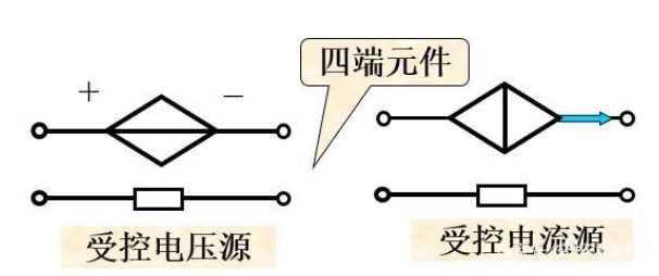 受控电源的分类