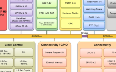 新唐科技NUC029LGE单片机简介