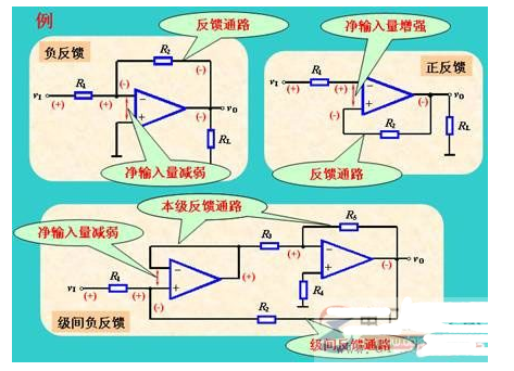 如何用瞬時極性法進行正負反饋的判斷