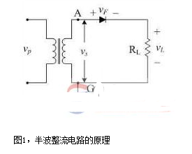 半波整流电路的原理图及波形图