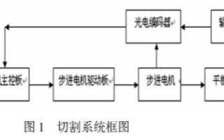 基于89C51单片机实现曲线切割控制系统的设计