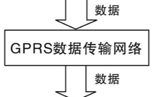 利用GPRS无线通信技术与通讯模块实现远程数据采集系统的设计