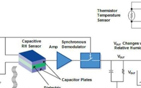 小型数字湿度传感器IC在便携式和移动系统电池中的应用