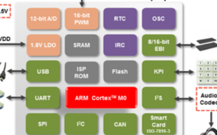 新唐科技NUC240SC2AE控制器简介