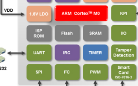 新唐科技NANO102LC2AN主板简介