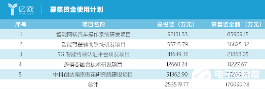 在政策的保驾护航下 智能网联汽车发展驶入了快车道