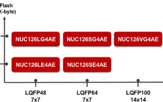 新唐科技NUC126 USB 系列单片机简介